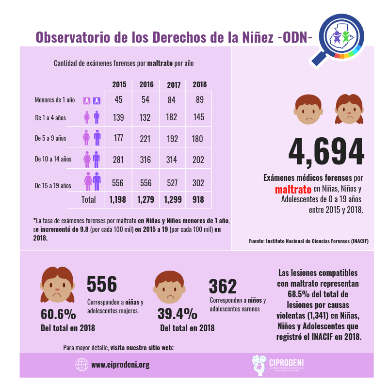 Maltrato en niñas niños y adolescentes
