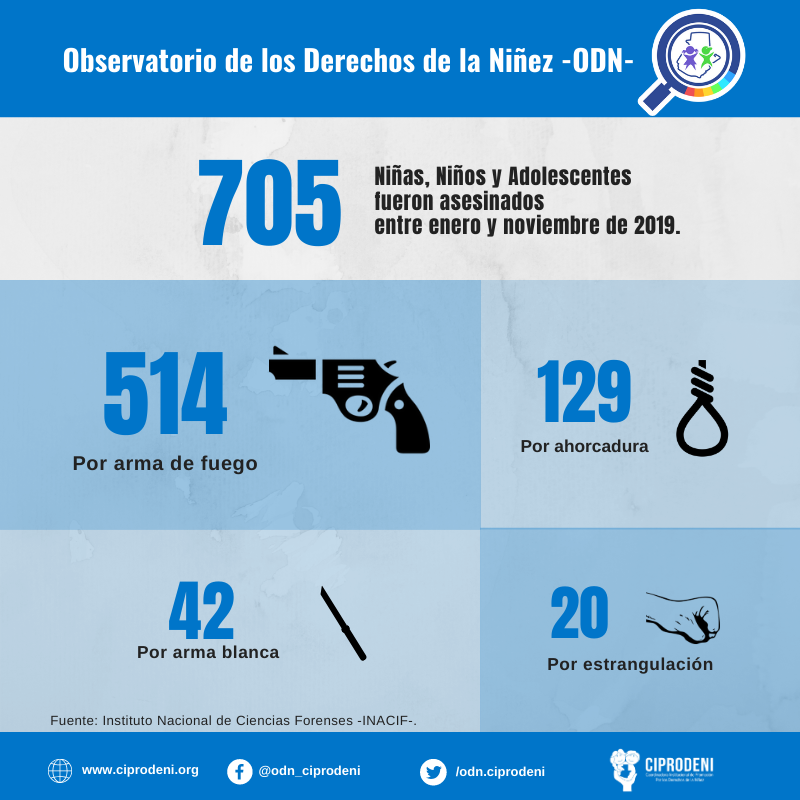 Muertes violentas de Niñas, Niños y Adolescentes