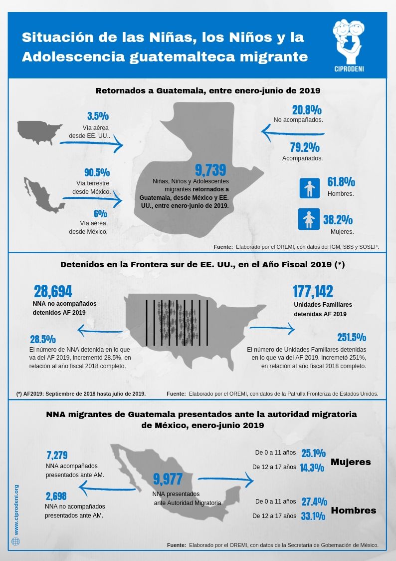 Situación de las niñas los niños y la adolescencia guatemalteca migrante